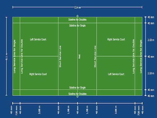 5 đường vạch cơ bản trên sân cầu lông mà bạn nên nhớ trong cách vẽ sân cầu lông