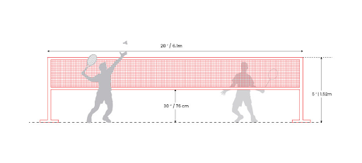 Kích thước lưới cầu lông theo tiêu chuẩn BWF sẽ giúp người chơi có nhiều lợi ích