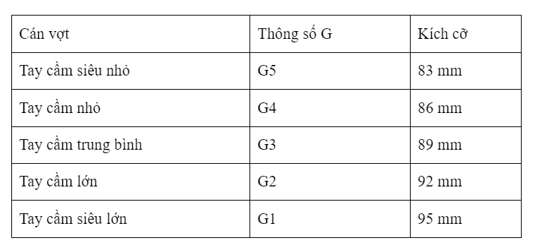 Kích thước cán vợt cầu lông 