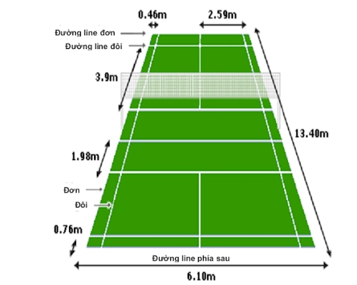 Kích thước sân cầu lông đơn sẽ là hình chữ nhật