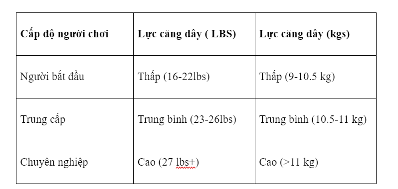  Sức căng dây của vợt cầu lông