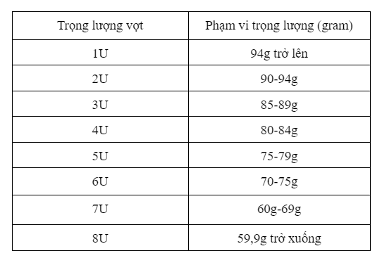 Thông số trọng lượng của vợt