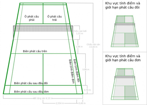 Đối với một séc đấu trong cách tính điểm trong cầu lông