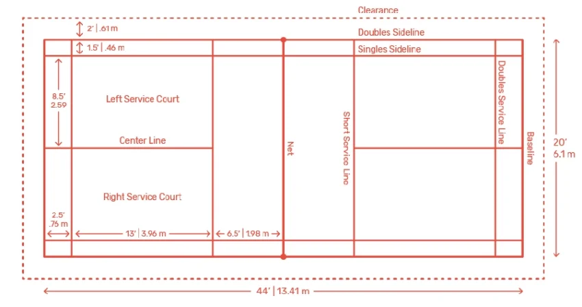 Đường cơ sở : đường baseline