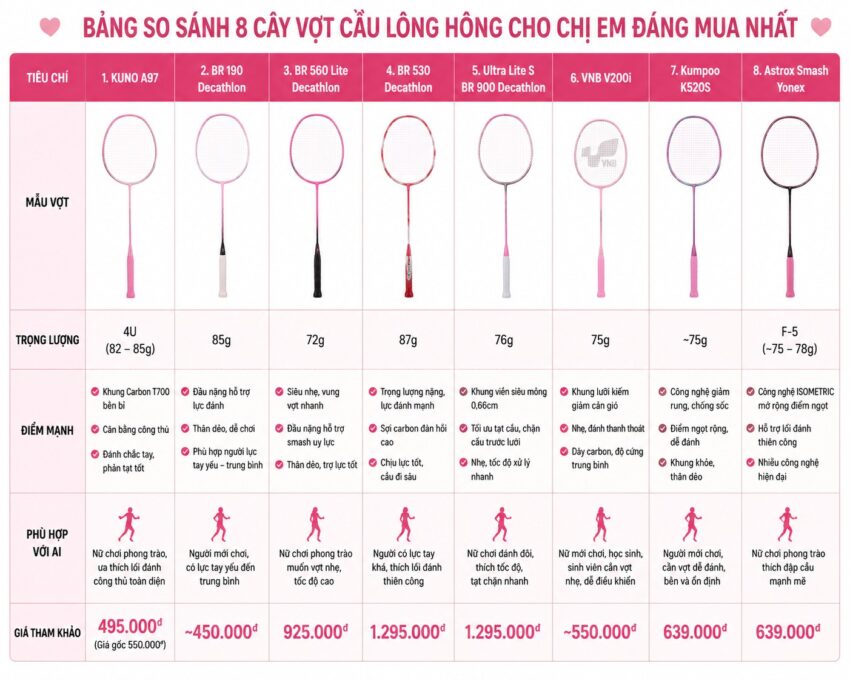 Top 8 cây vợt cầu lông màu hồng cho chị em đáng mua nhất