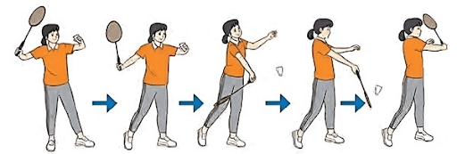 Kỹ thuật phát cầu thuận tay cao sâu