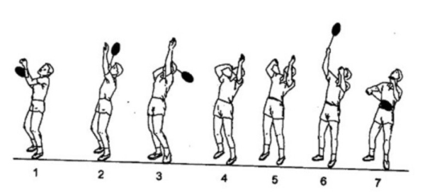 Phông cầu tấn công