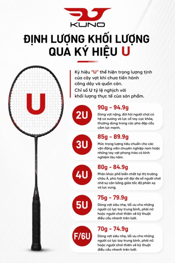 tiêu chuẩn vợt cầu lông