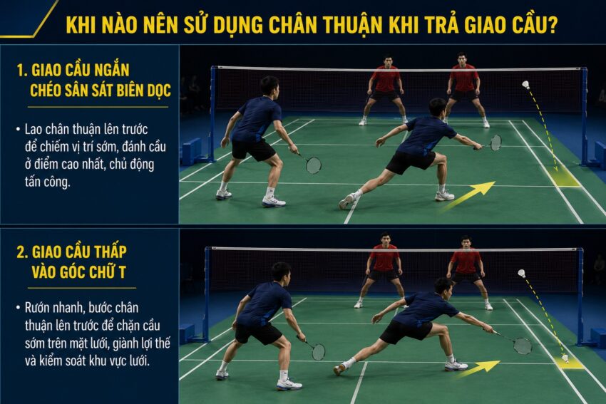 sử dụng chân nào khi trả giao cầu