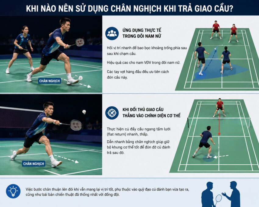 sử dụng chân nào khi trả giao cầu
