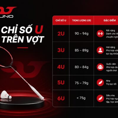 Chỉ số U trên vợt cầu lông là gì?