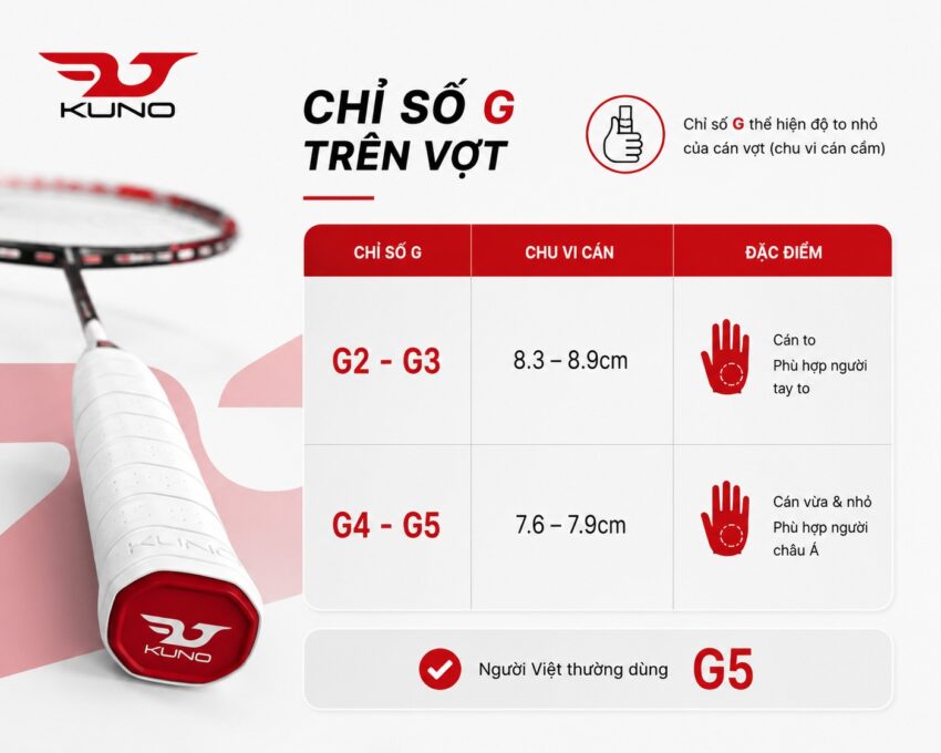 Chỉ số G trên vợt cầu lông là gì?
