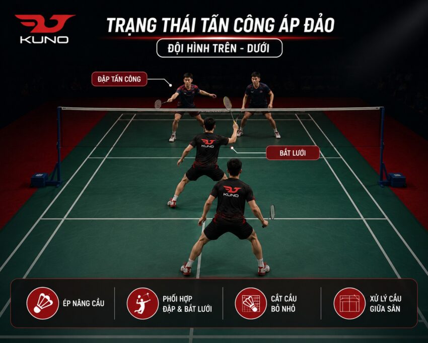 Trạng thái tấn công áp đảo (Đội hình trên - dưới)