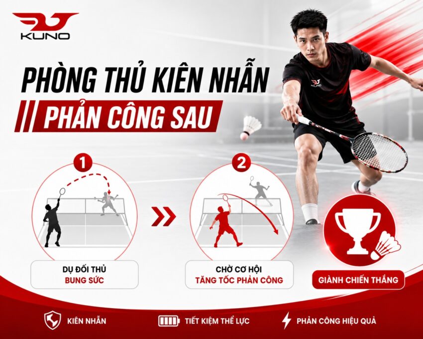 Chiến thuật phòng thủ kiên nhẫn để phản công sau