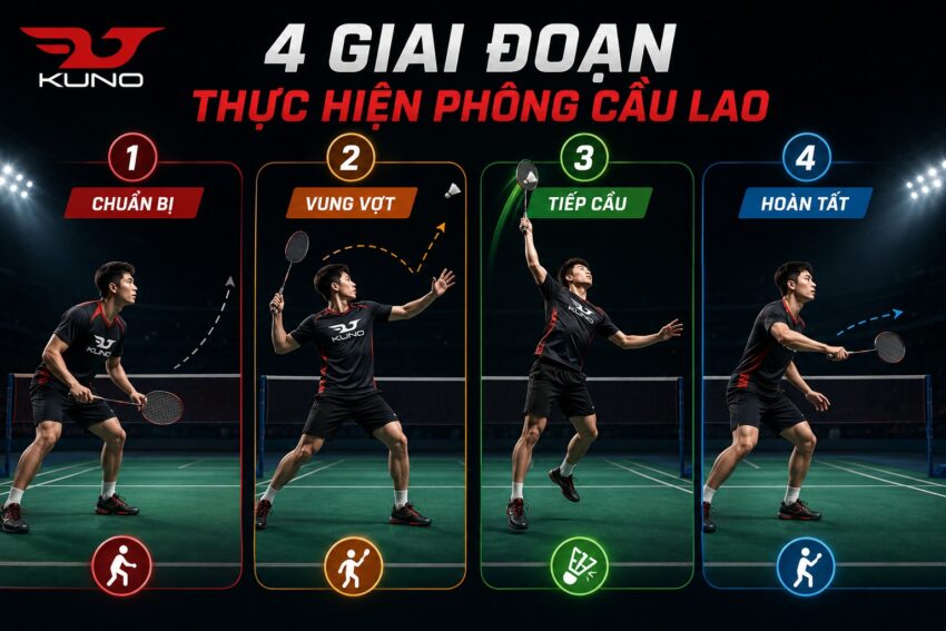 4 giai đoạn thực hiện phông cầu lao